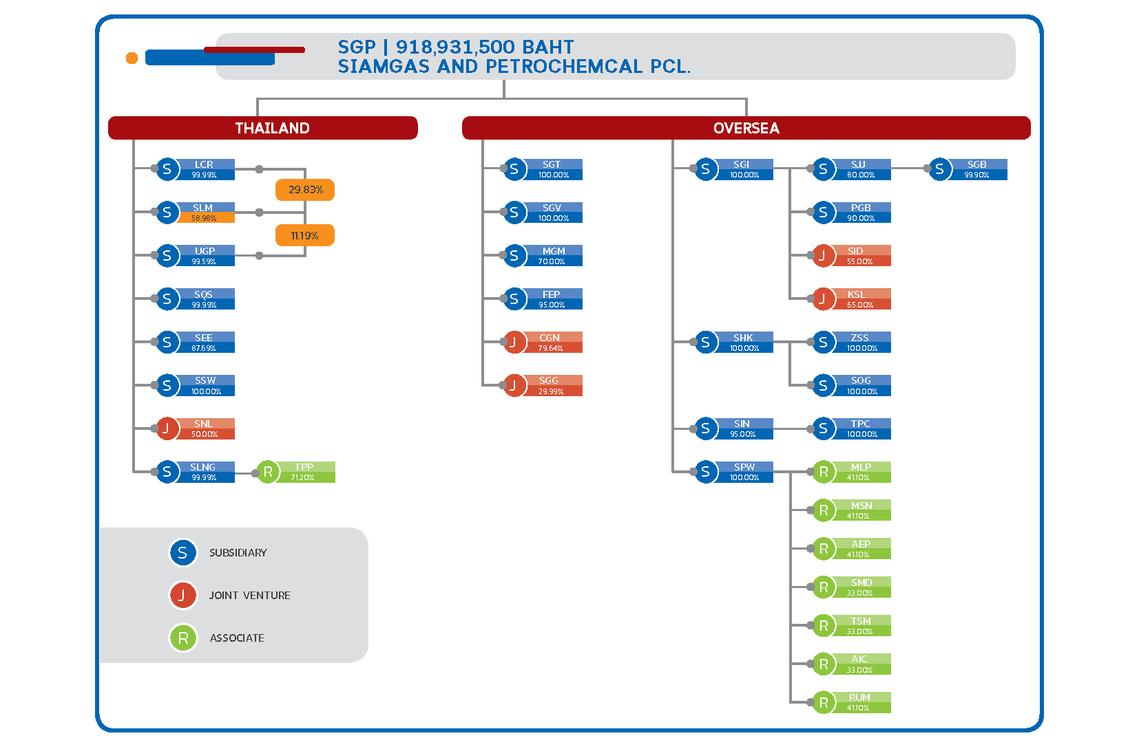 Company structure