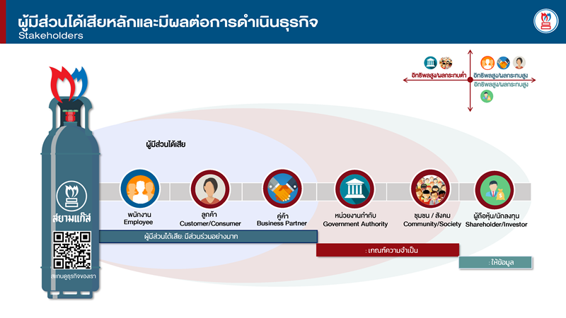 การมีส่วนร่วมของผู้มีส่วนได้ส่วนเสีย
