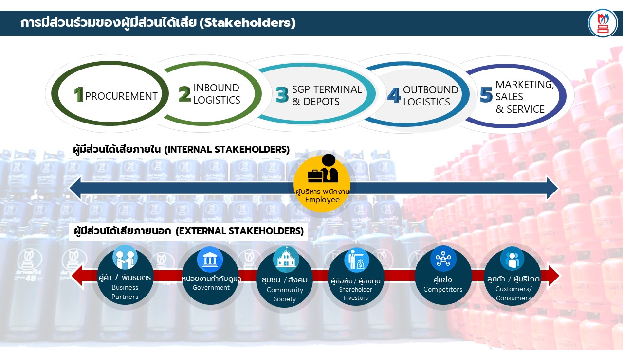 การมีส่วนร่วมของผู้มีส่วนได้ส่วนเสีย