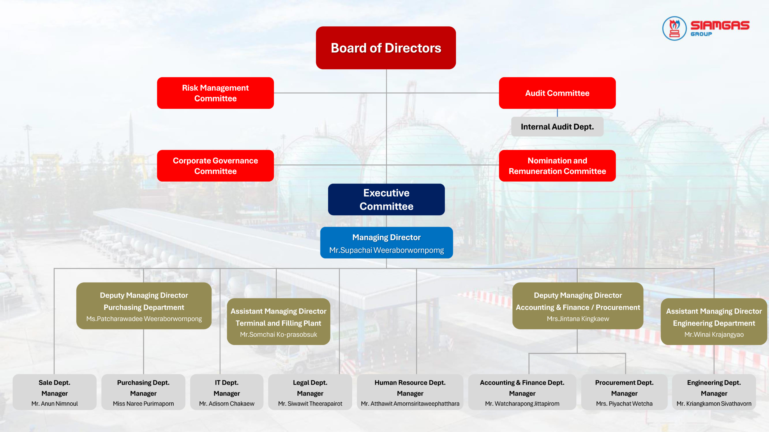 Company structure